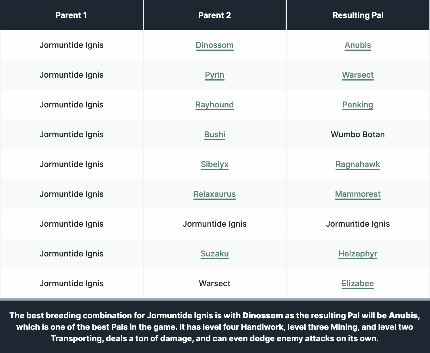 Best Jormuntide Ignis Breeding Combinations